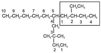 Nomenclature of Organic Compounds | Chemistry Class 11 - NEET