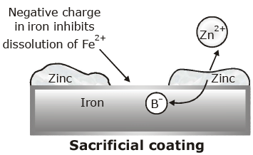 Fuel Cells & Corrosion | Physical Chemistry for NEET