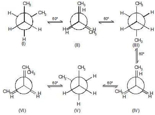 Conformational Isomers - Class 11
