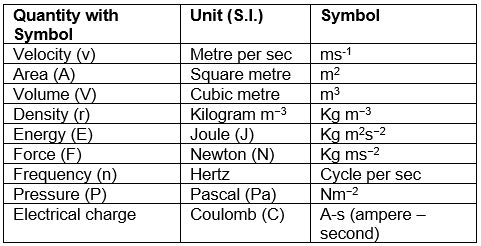 PROPERTIES OF MATTER AND THEIR MEASUREMENT - Class 11