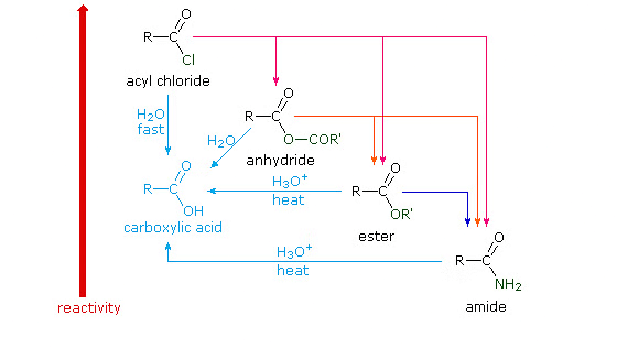 Carboxylic Acids and its Derivatives: Nomenclature & Preparation | Chemistry for JEE Main & Advanced
