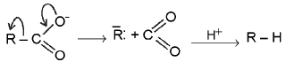 Important Organic Chemistry & Organic Formulas for JEE and NEET