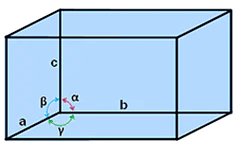 Parameters of  a unit cell.