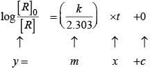 NCERT Exemplar: Chemical Kinetics | Chemistry Class 12 - NEET