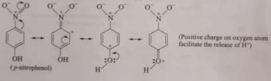 Acidity and Basicity - Class 11