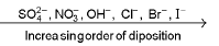 Important Electrochemistry Formulas for JEE and NEET