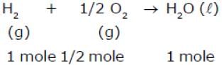 Laws of Chemical Combinations - Class 11