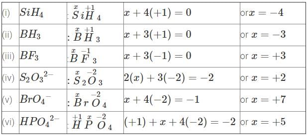 Short & Long Answer Questions: Redox Reactions | Physical Chemistry for NEET