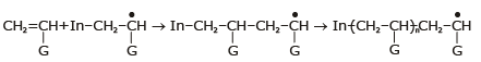 Addition Polymerisation or Chain Growth | Chemistry for JEE Main & Advanced