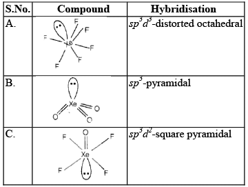 NCERT Exemplar: p-Block Elements (Group 15-18) | Chemistry for JEE Main & Advanced