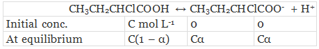 NCERT Solutions Class 12 Chemistry Chapter 1 - Solutions