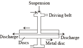 Methods of Preparation of Colloids | Additional Study Material for Class 12