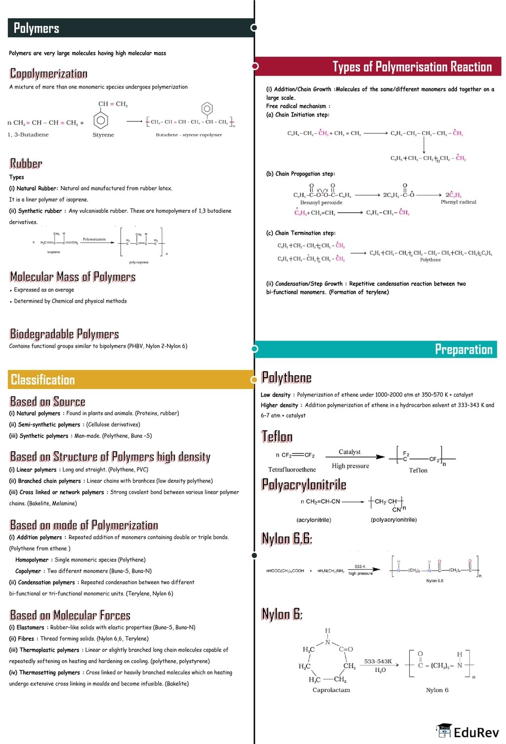 Mind Map: Polymers (Old NCERT) | Chemistry Class 12 - NEET