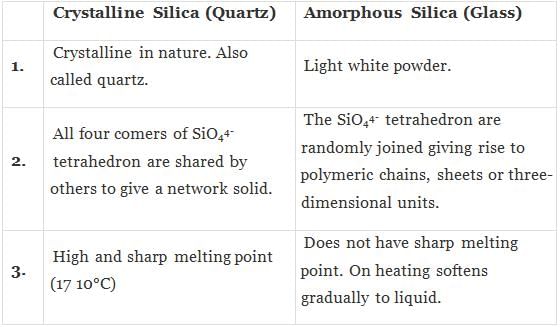 NCERT Exemplar: Solid State (Old NCERT) | Chemistry for Grade 12