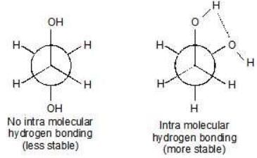 Conformational Isomers - Class 11