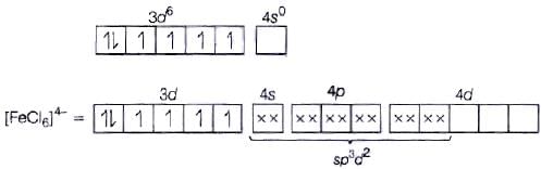 NCERT Exemplar: Coordination Compounds | Chemistry Class 12 - NEET