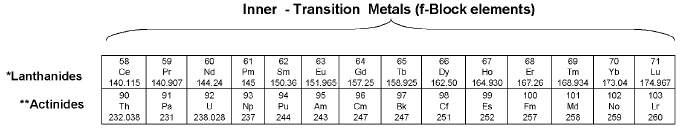 Important Periodic Table & Periodicity Formulas for JEE and NEET