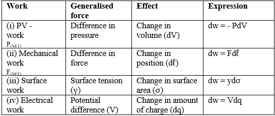 Internal Energy as a State Function, Heat & Work | Physical Chemistry for NEET