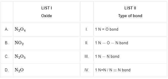 JEE Main Previous Year Questions (2023): Chemical Bonding & Molecular Structure