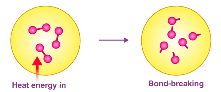 Factors affecting Bond Parameters | Additional Study Material for JEE