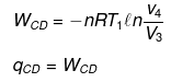 Carnot cycle & Gibbs Energy Change: Spontaneous & Non Spontaneous Process | Chemistry Class 11 - NEET