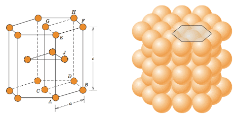 Crystal Lattices & Unit Cells | Chemistry for JEE Main & Advanced