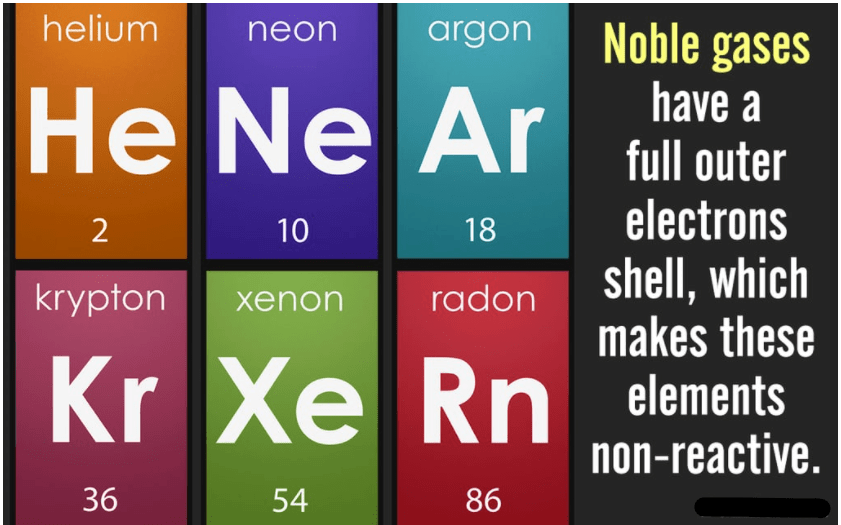 Noble Gases