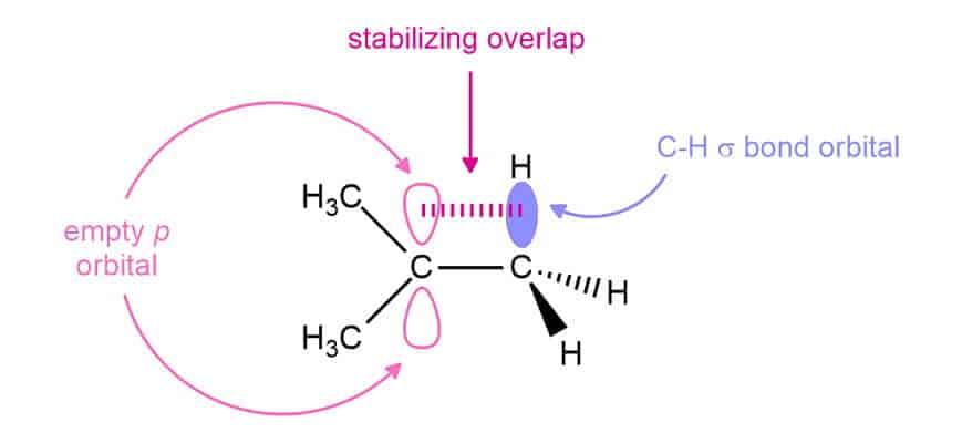 Carbocation & Carbanions | Chemistry for JEE Main & Advanced