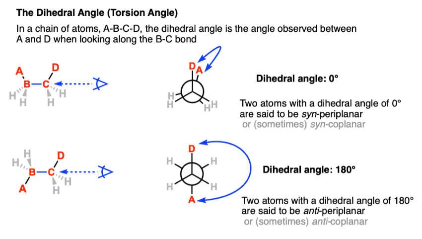 Conformational Isomerism | Chemistry Class 11 - NEET