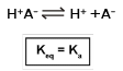 Indicators, Acids, Bases & Salts | Chemistry Class 11 - NEET