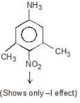 Acidity and Basicity - Class 11