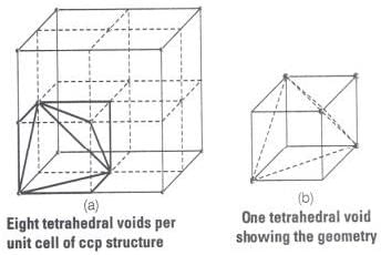 NCERT Exemplar: Solid State- 2 | Additional Study Material for JEE
