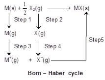 Revision Notes: Thermodynamics | Chemistry for JEE Main & Advanced