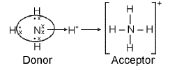 Important Chemical Bonding Formulas for JEE and NEET
