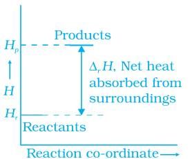 NCERT Exemplar: Thermodynamics - 2 | NCERT Exemplar & Revision Notes for NEET