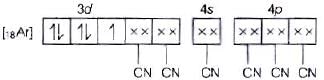 NCERT Exemplar: Coordination Compounds | Chemistry Class 12 - NEET