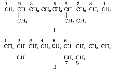 Nomenclature of Organic Compounds | Chemistry Class 11 - NEET