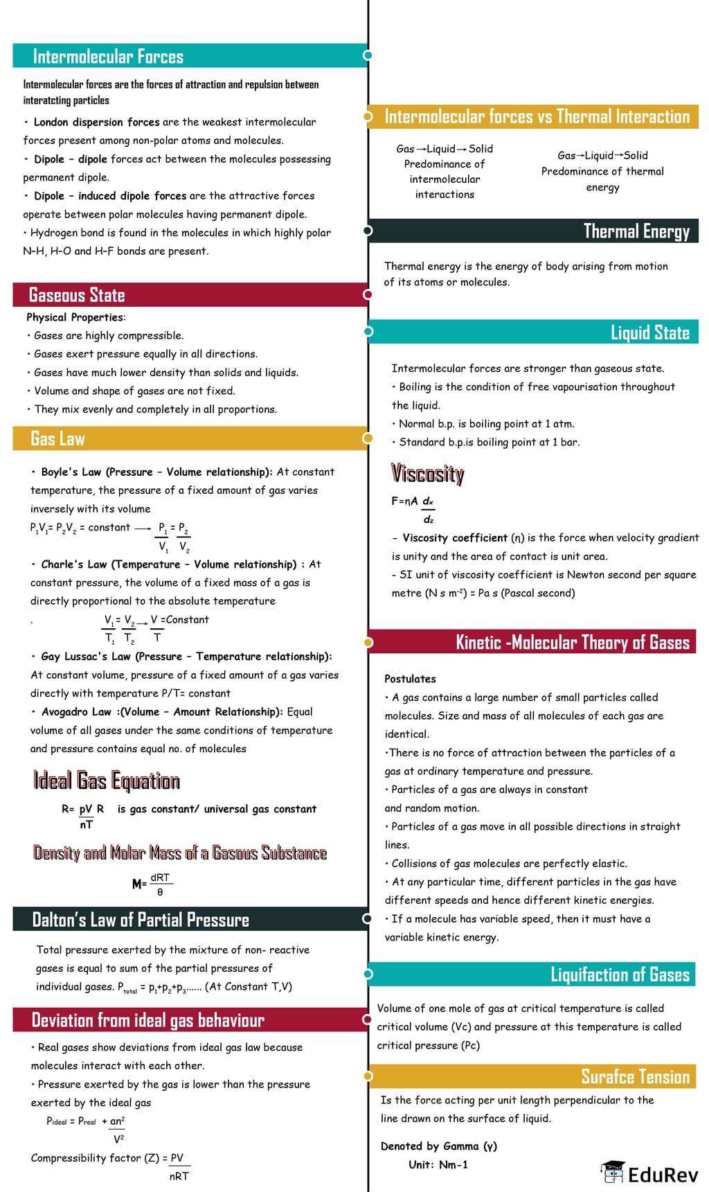 Mindmap: States of matter: Gases, Liquids and Solids (Old NCERT) | Chemistry Class 11 - NEET