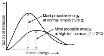 NCERT Exemplar: Chemical Kinetics | Chemistry Class 12 - NEET