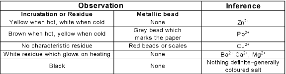Important Qualitative Analysis Formulas for JEE and NEET