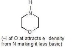 Acidity and Basicity - Class 11