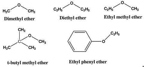 Ethers: Properties, Preparation and Reactions | Chemistry for JEE Main & Advanced