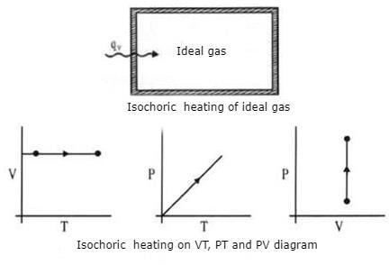 Adiabatic Expansion: Reversible & Irreversible | Physical Chemistry for NEET