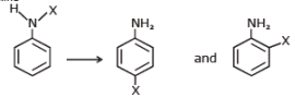 Physical & Chemical Properties of Amines | Chemistry Class 12 - NEET