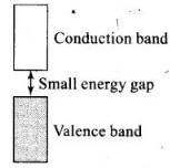 NCERT Exemplar: Solid State- 2 | Additional Study Material for JEE