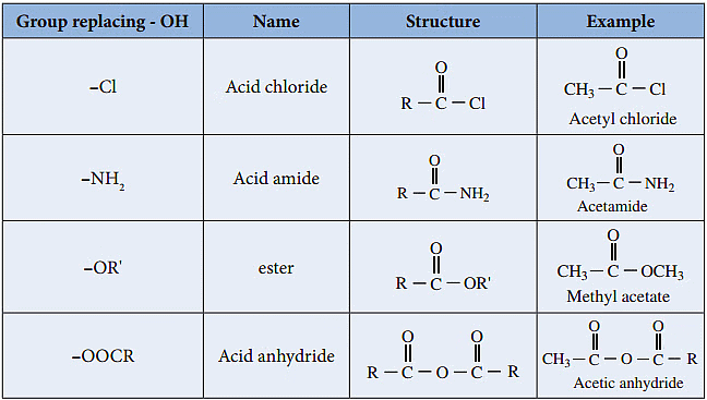 Carboxylic Acids and its Derivatives: Nomenclature & Preparation | Chemistry for JEE Main & Advanced