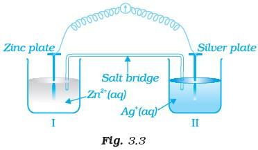 NCERT Exemplar: Electrochemistry | Chemistry Class 12 - NEET