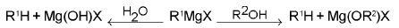 Important Organic Chemistry & Organic Formulas for JEE and NEET