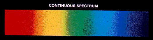 Atomic Spectrum & Bohr`s Model of Hydrogen Atom | Chemistry Class 11 - NEET