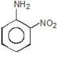 Acidity and Basicity - Class 11